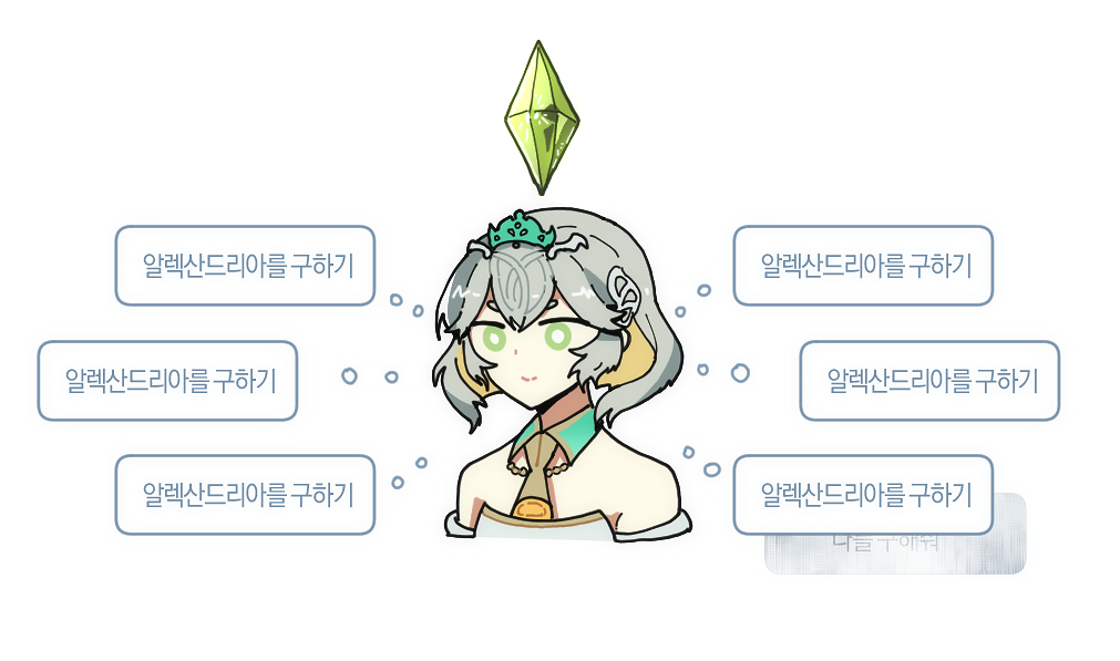 선택지가 하나밖에 없는 심즈